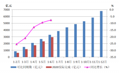 2020年上半年機(jī)床工具行業(yè)經(jīng)濟(jì)運(yùn)行情況分析